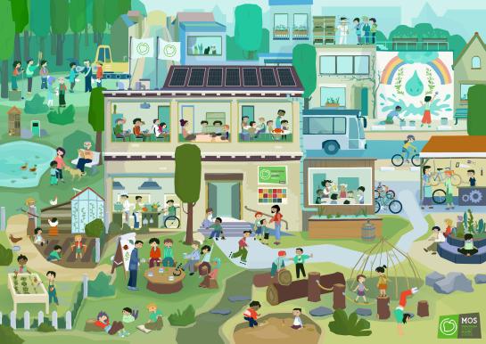 de whole school approach weergegeven in een tekening