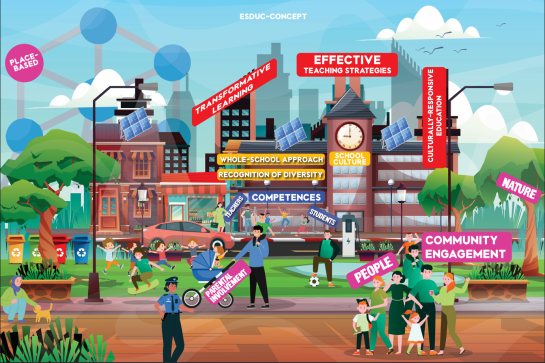 afbeelding ESDUC model VUB