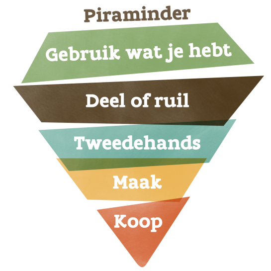 Piraminder met tekst